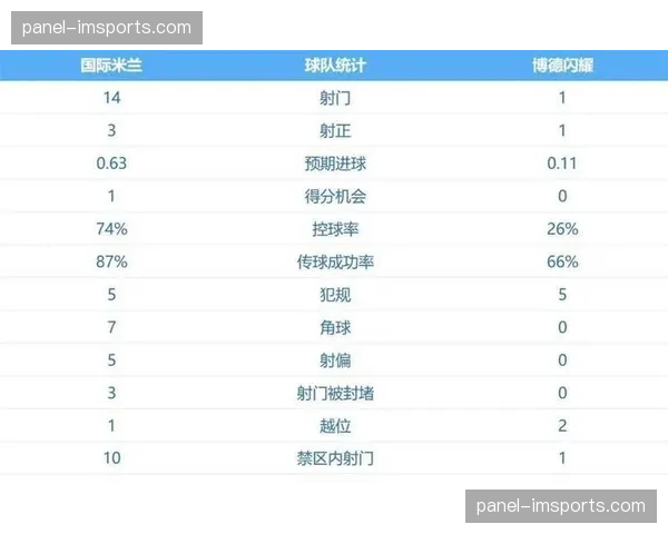 欧冠战报：AC米兰0-2不敌莱比锡，两回合遭双杀无缘八强